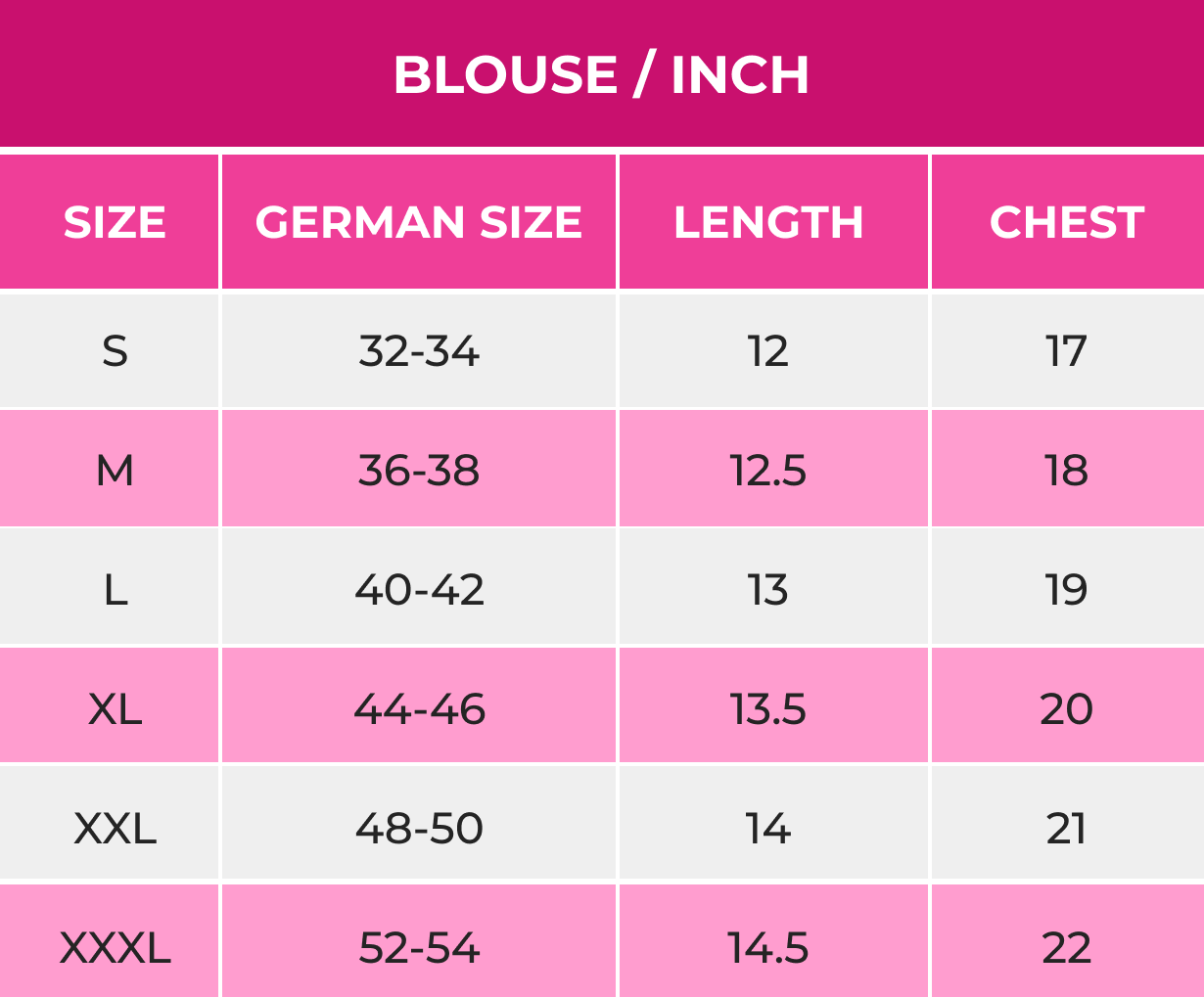 blouse chart